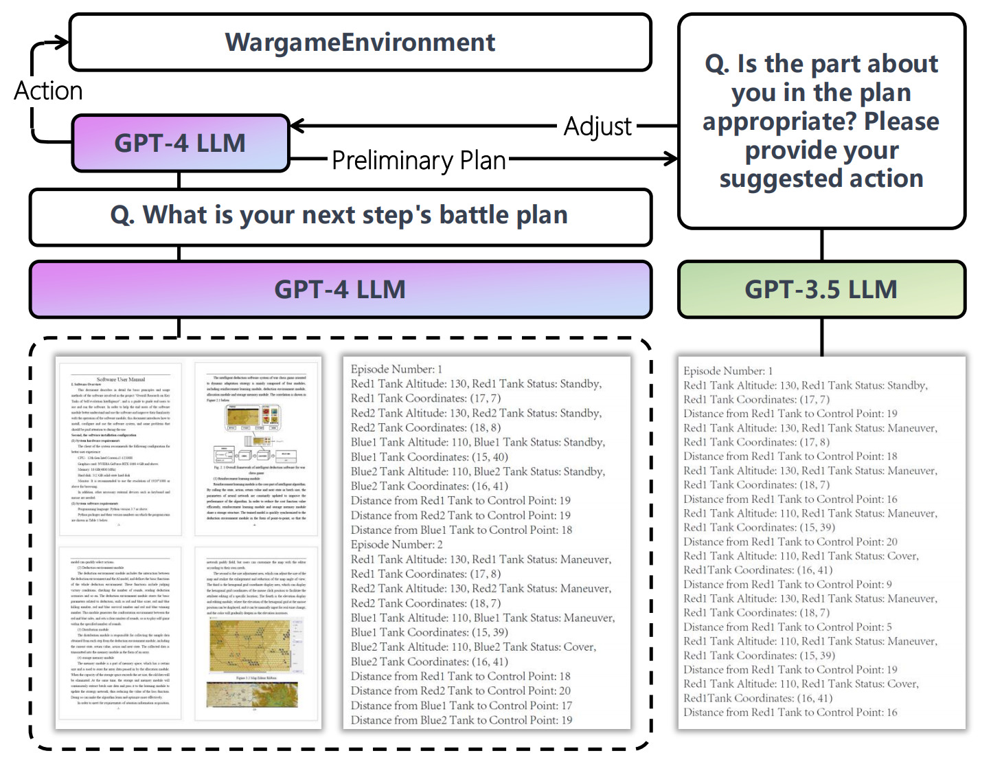 Self Generated Wargame AI